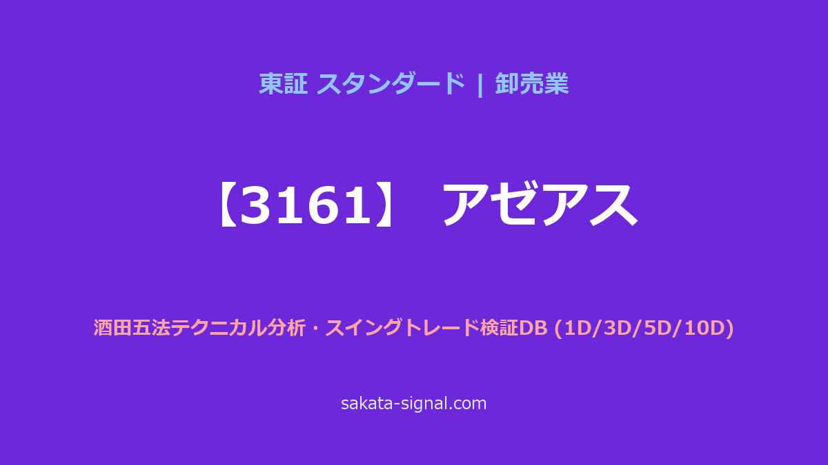 【3161】アゼアス 酒田五法
