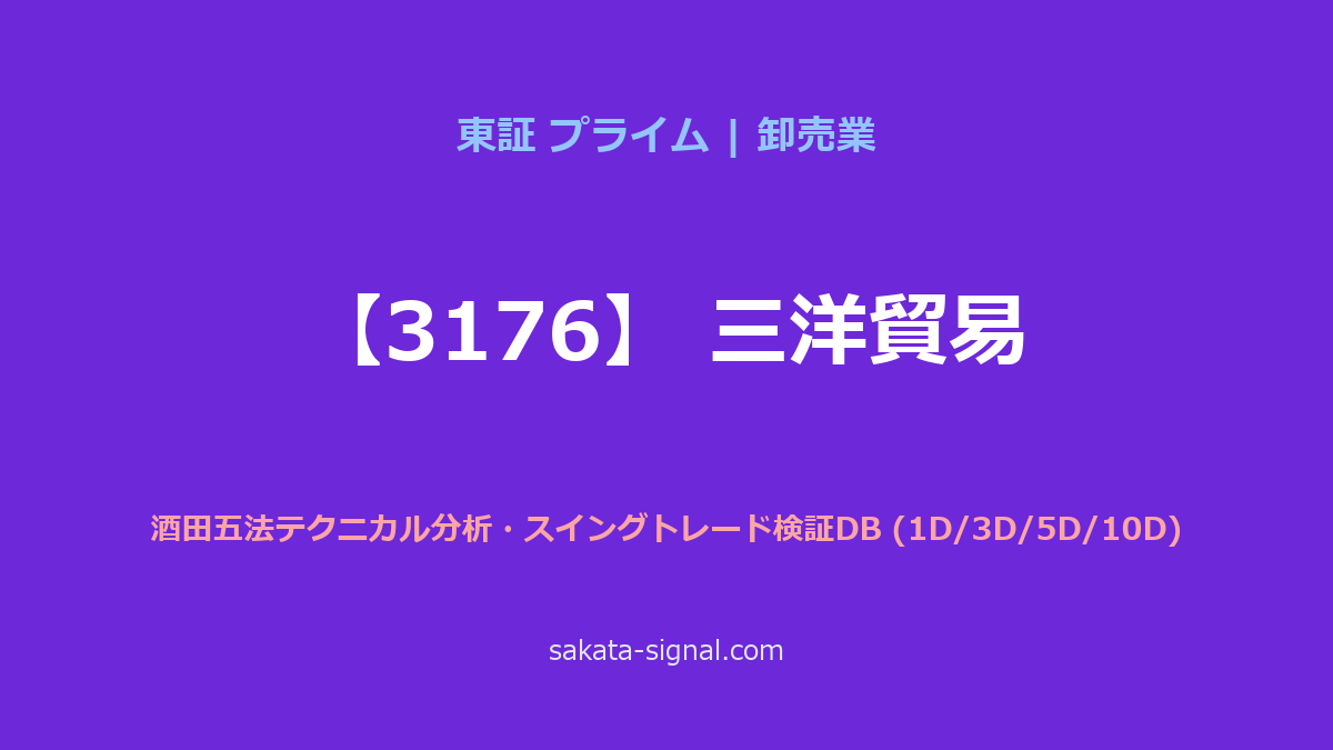 【3176】三洋貿易 酒田五法