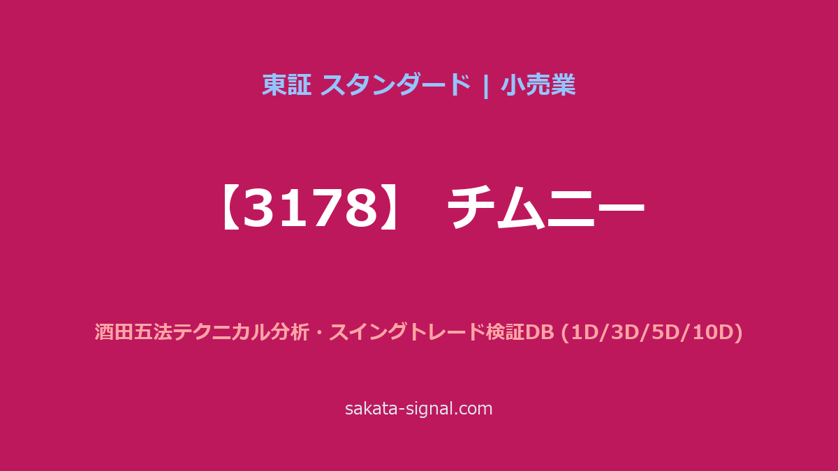 【3178】チムニー 酒田五法