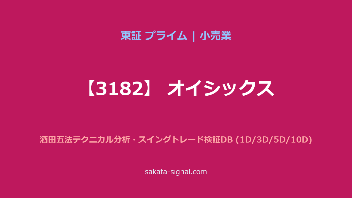 【3182】オイシックス 酒田五法