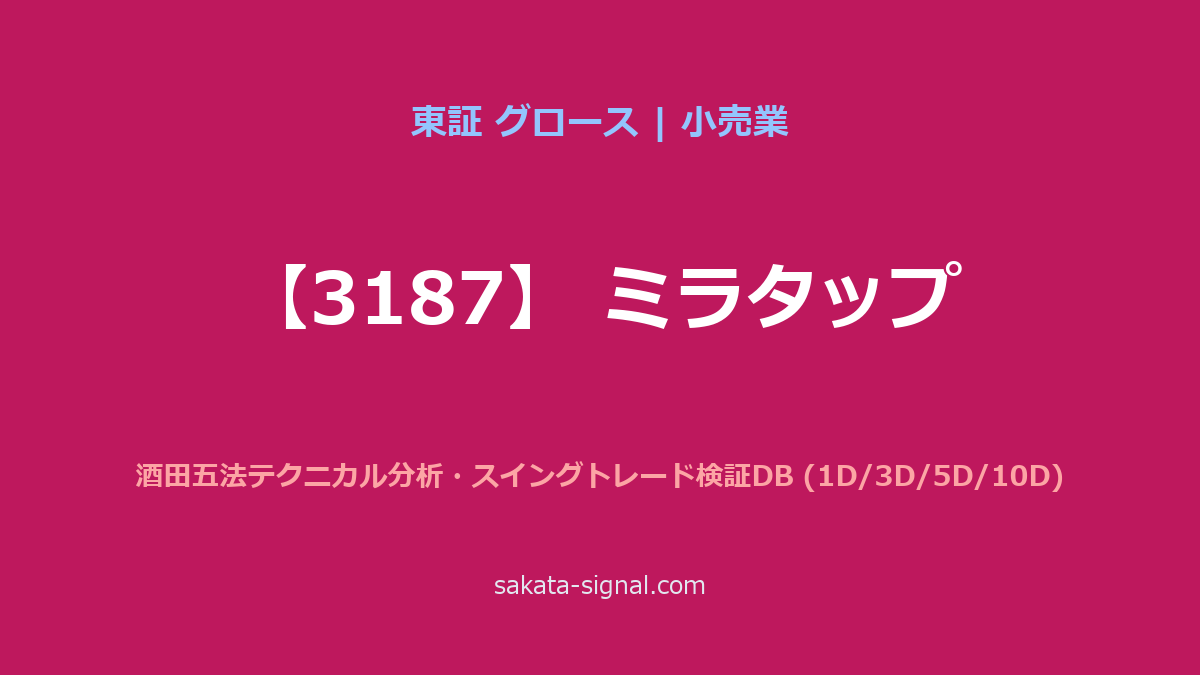 【3187】ミラタップ 酒田五法