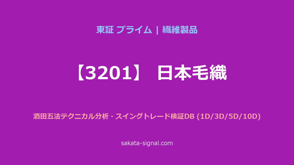 【3201】日本毛織 酒田五法