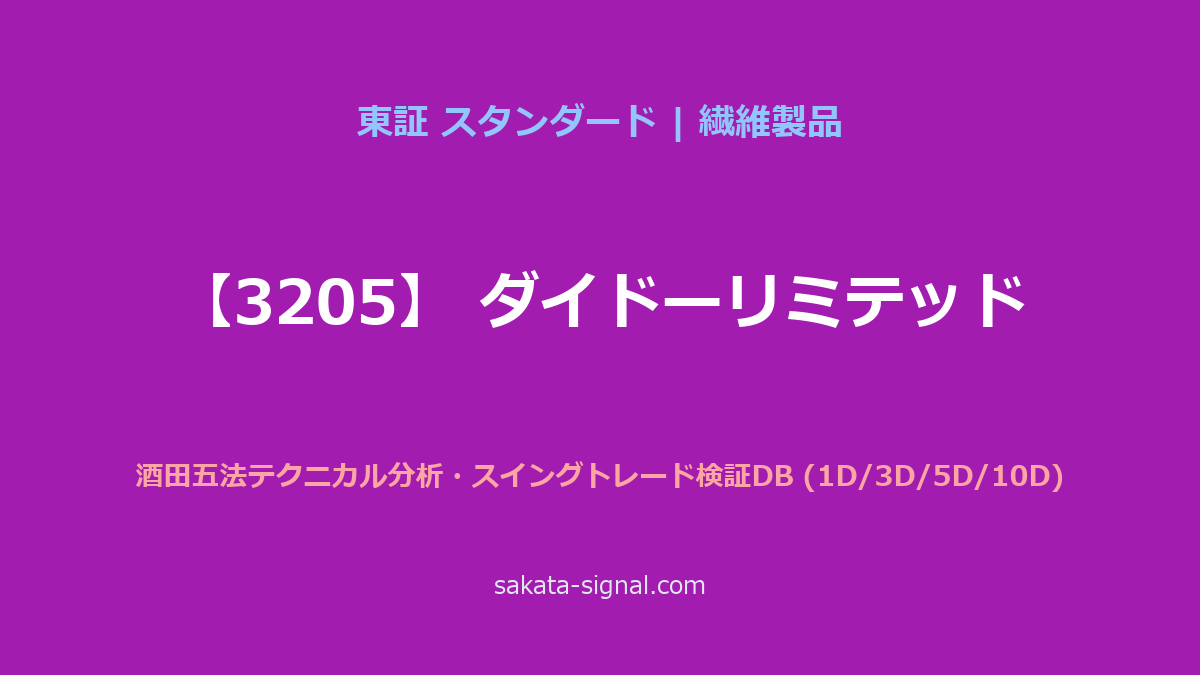 【3205】ダイドーリミテッド 酒田五法