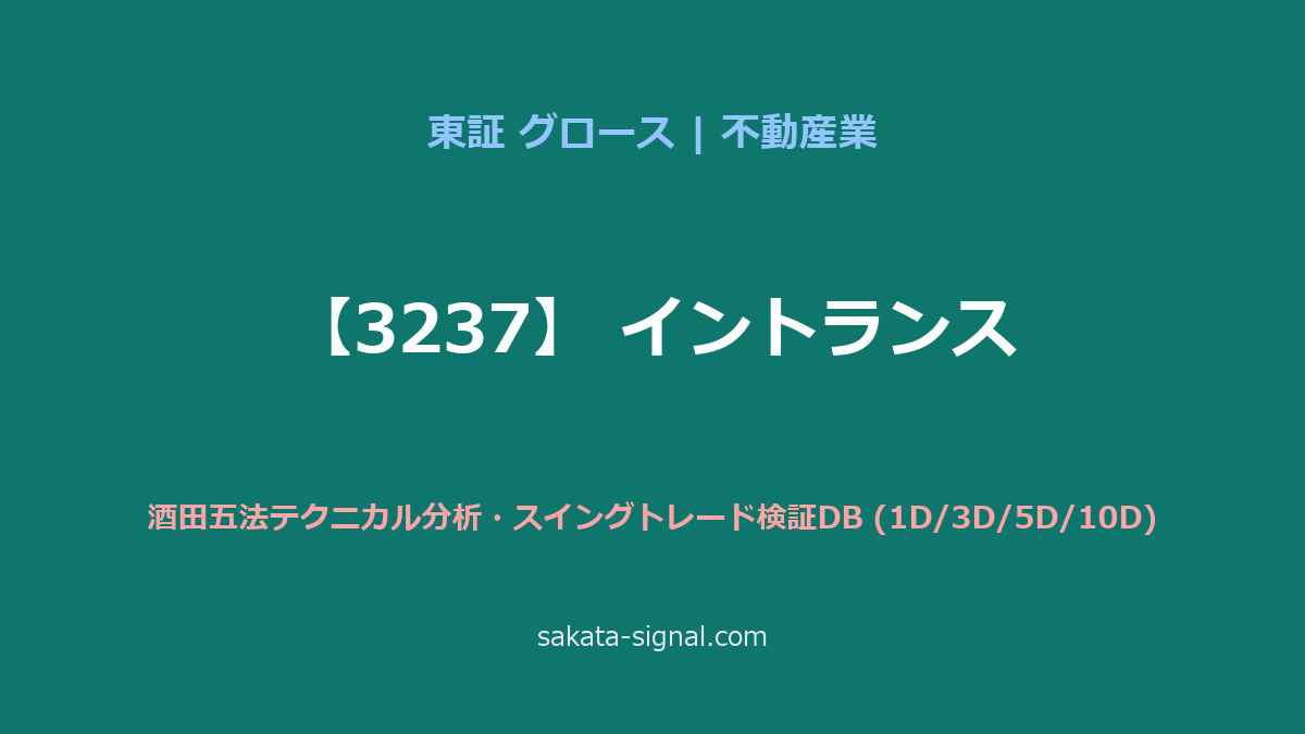 【3237】イントランス 酒田五法