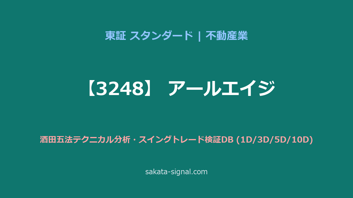 【3248】アールエイジ 酒田五法