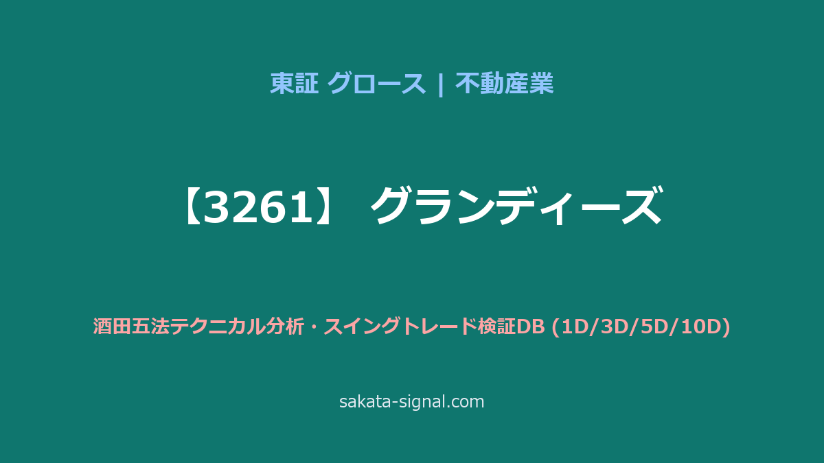 【3261】グランディーズ 酒田五法