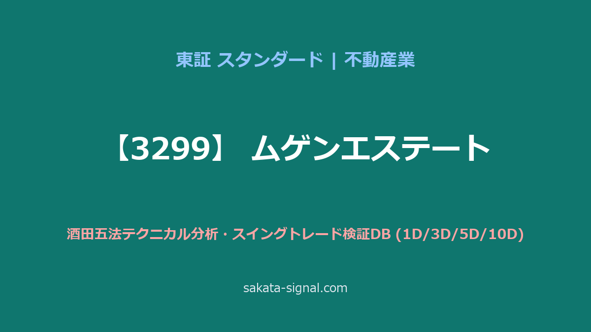 【3299】ムゲンエステート 酒田五法