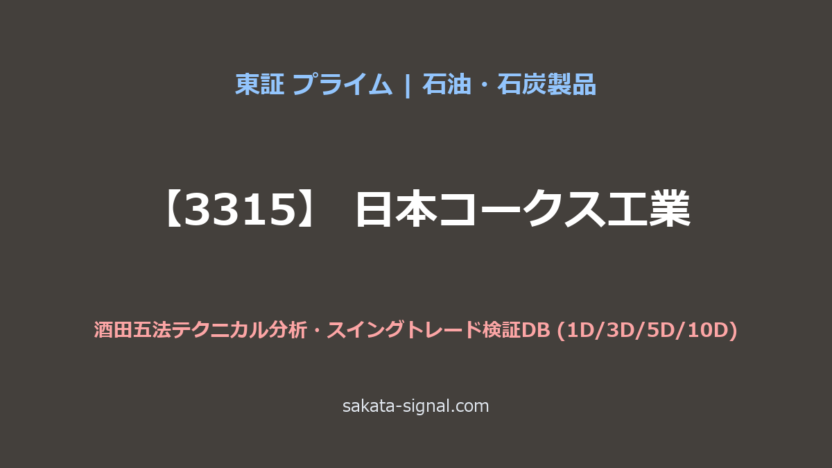 【3315】日本コークス工業 酒田五法