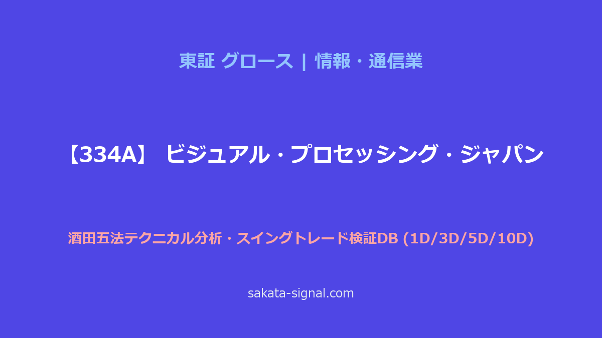 【334A】ビジュアル・プロセッシング・ジャパン 酒田五法