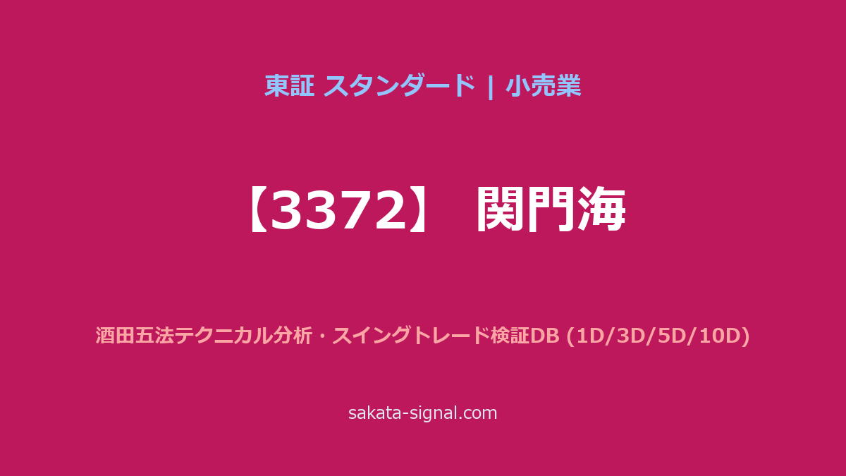【3372】関門海 酒田五法