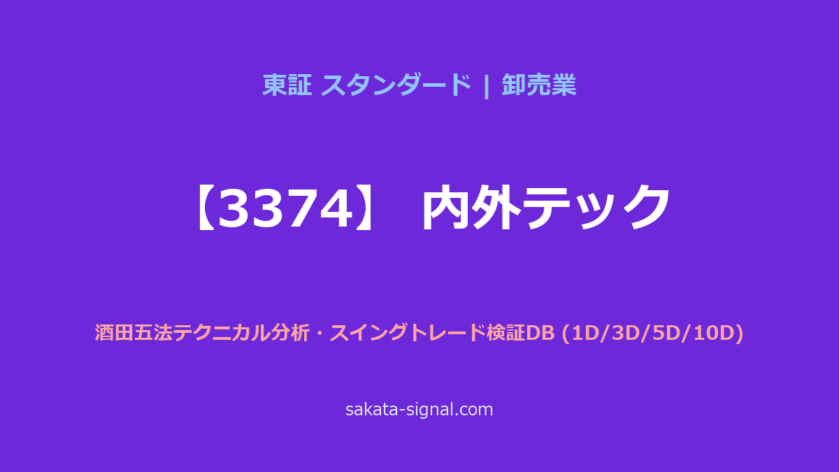 【3374】内外テック 酒田五法