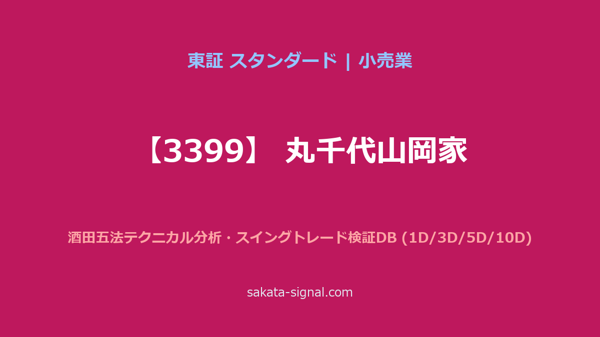 【3399】丸千代山岡家 酒田五法