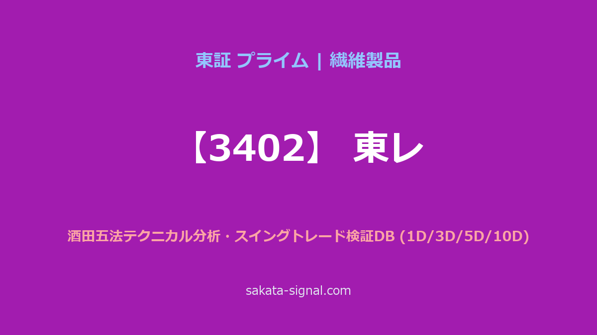 【3402】東レ 酒田五法