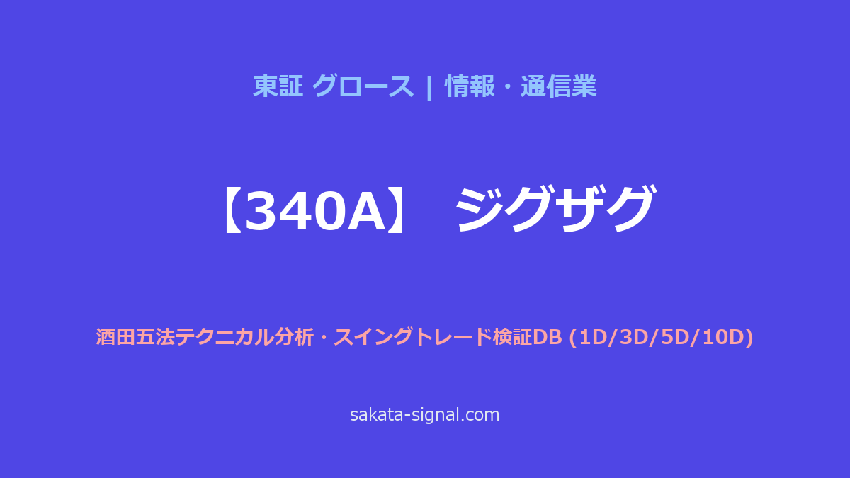【340A】ジグザグ 酒田五法