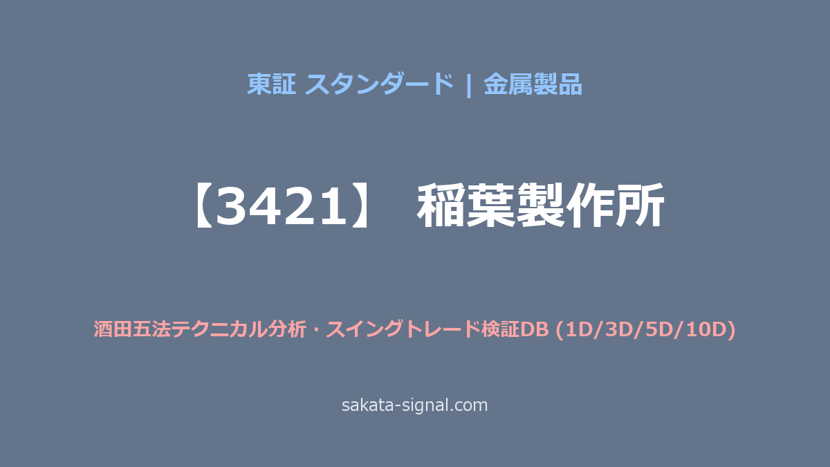 【3421】稲葉製作所 酒田五法