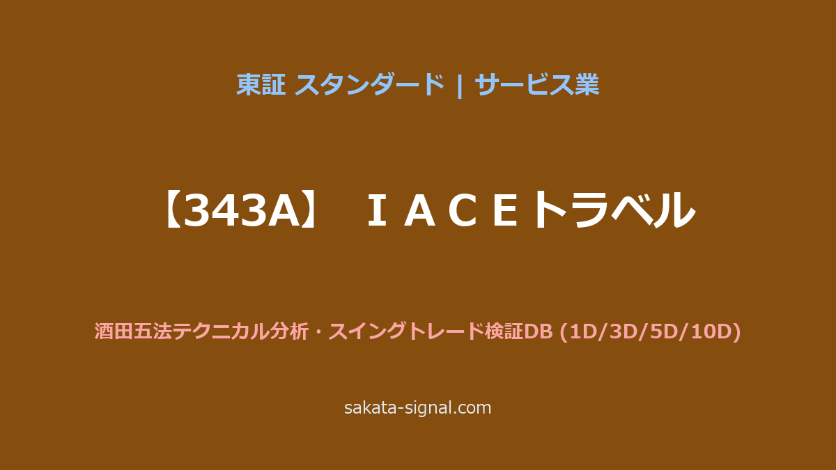【343A】ＩＡＣＥトラベル 酒田五法