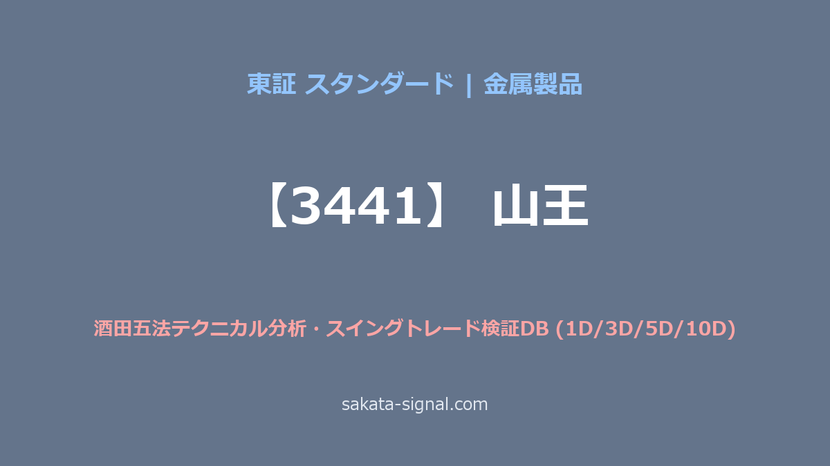 【3441】山王 酒田五法