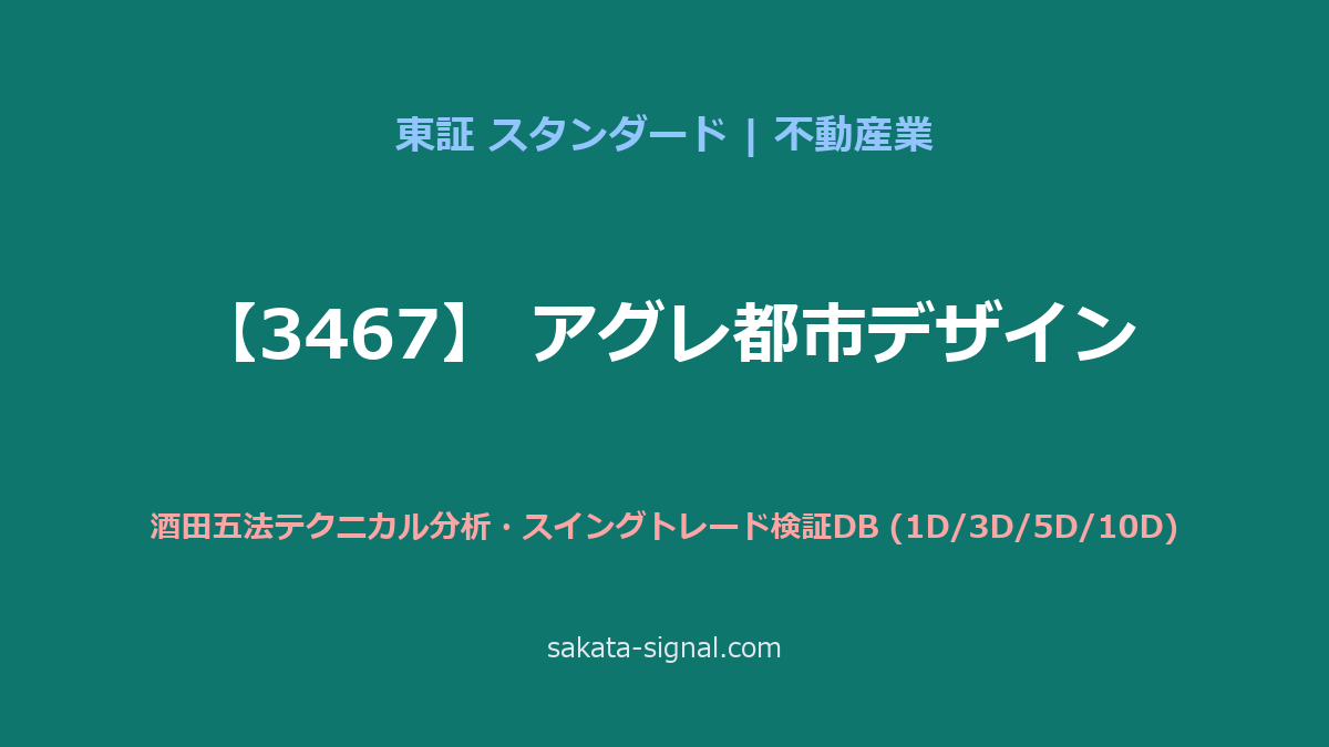 【3467】アグレ都市デザイン 酒田五法