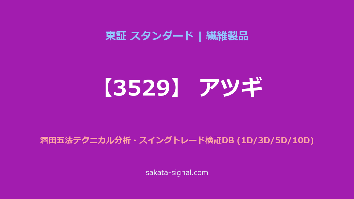 【3529】アツギ 酒田五法