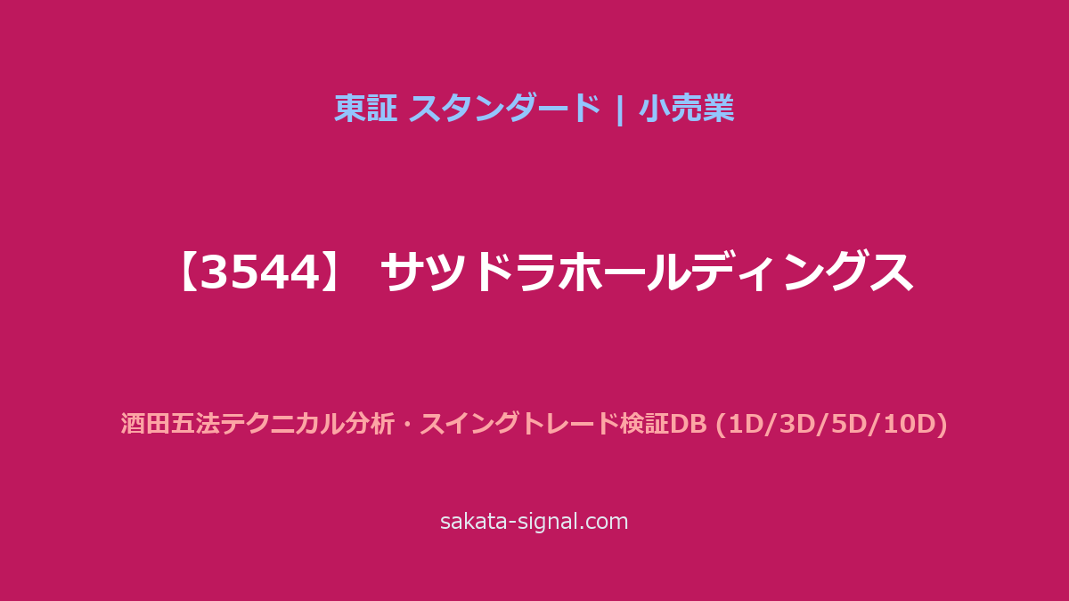 【3544】サツドラホールディングス 酒田五法