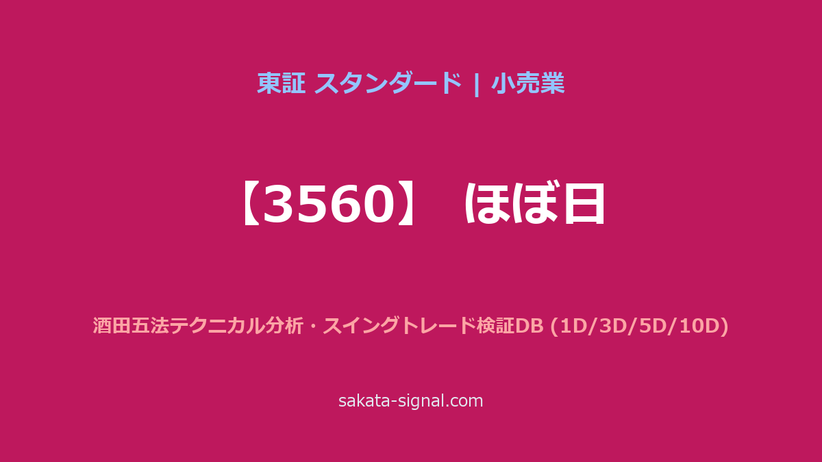 【3560】ほぼ日 酒田五法
