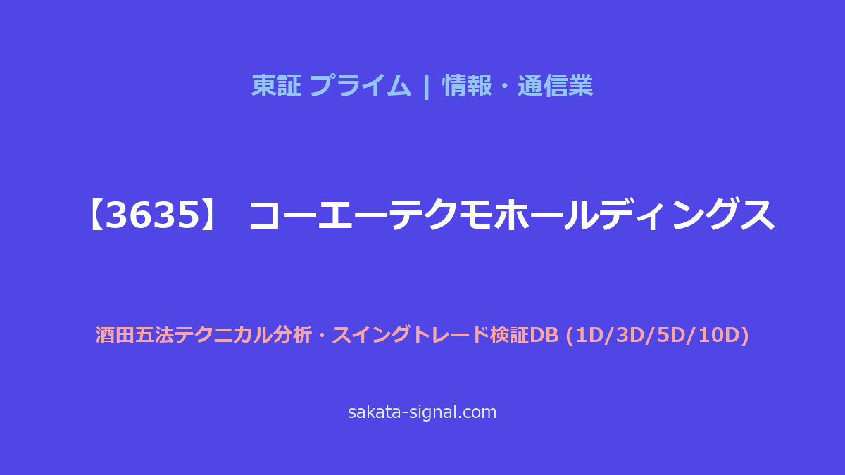 【3635】コーエーテクモホールディングス 酒田五法