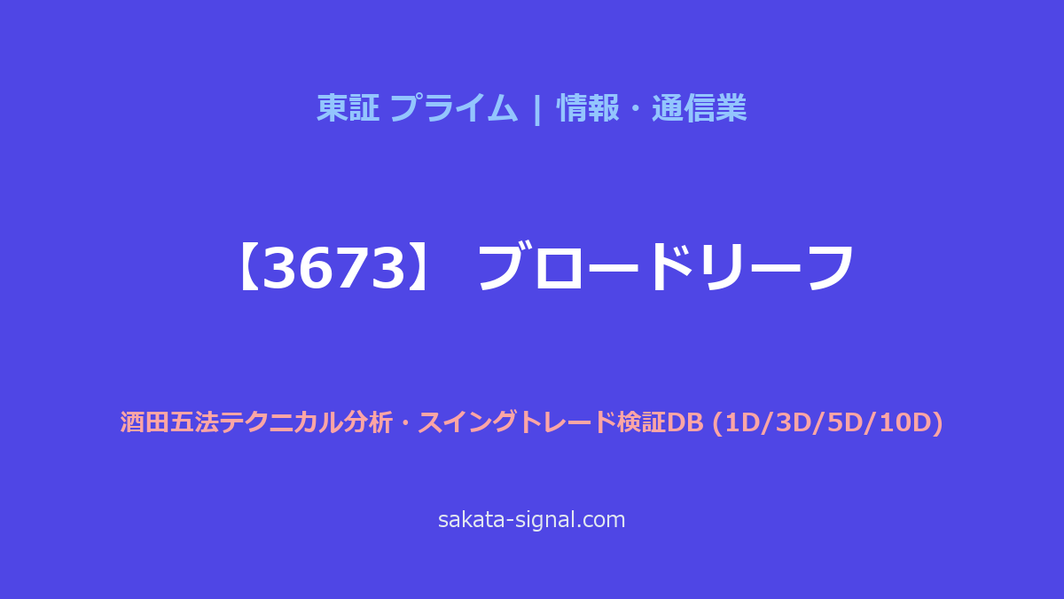 【3673】ブロードリーフ 酒田五法