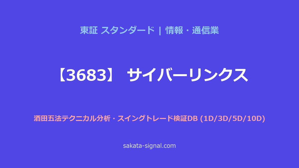 【3683】サイバーリンクス 酒田五法