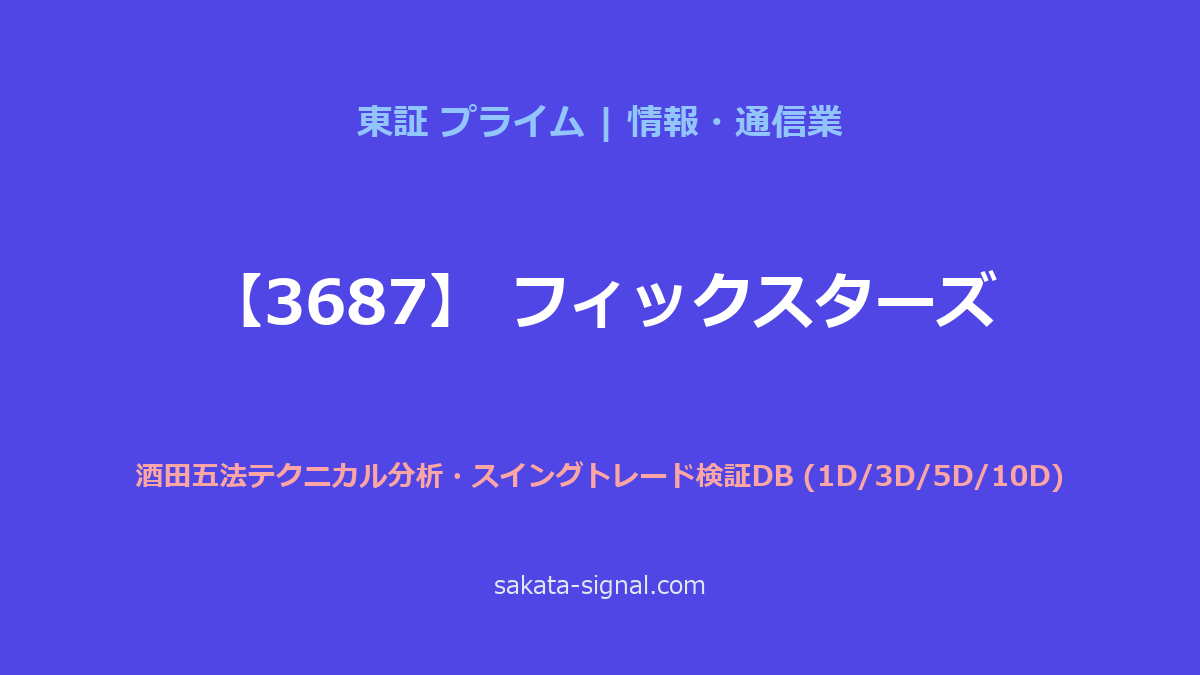 【3687】フィックスターズ 酒田五法