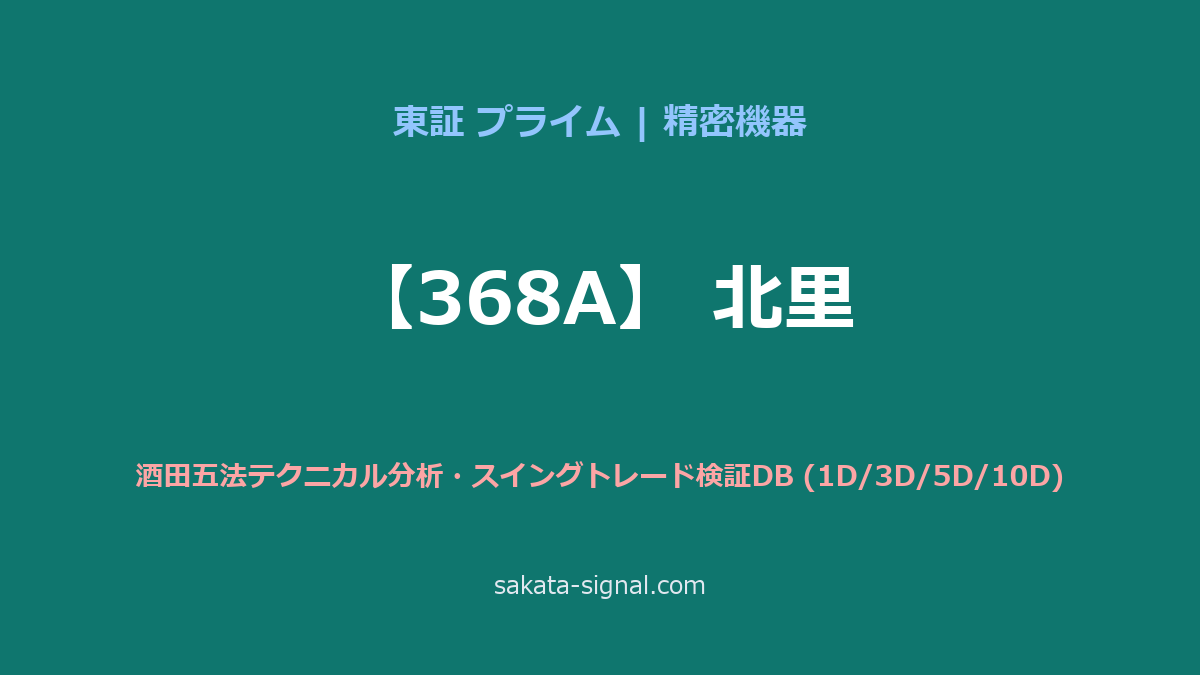 【368A】北里 酒田五法