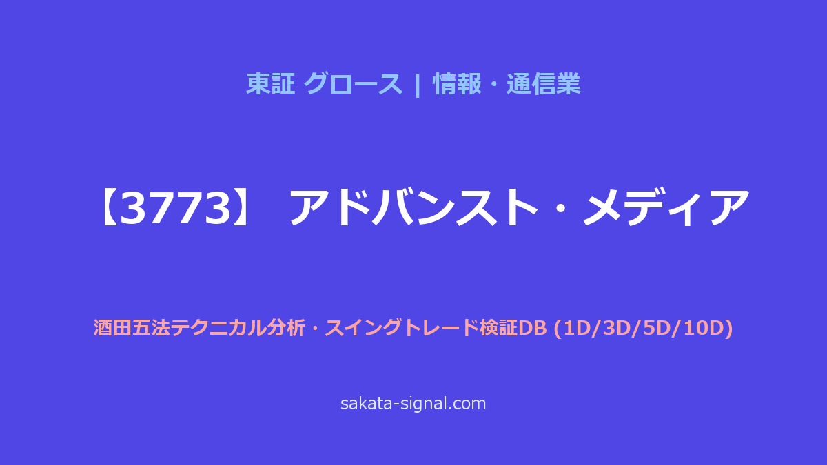 【3773】アドバンスト・メディア 酒田五法