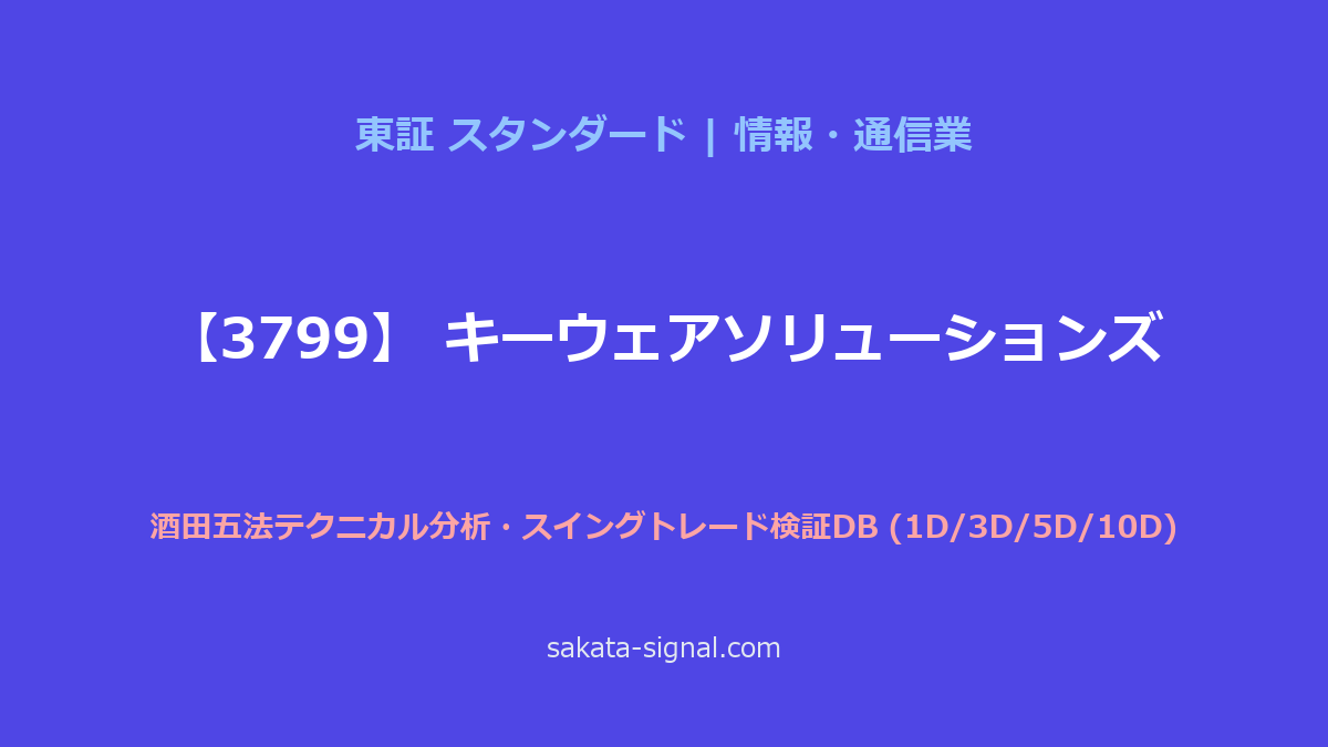 【3799】キーウェアソリューションズ 酒田五法