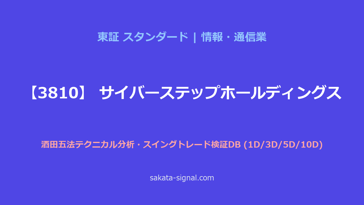 【3810】サイバーステップホールディングス 酒田五法
