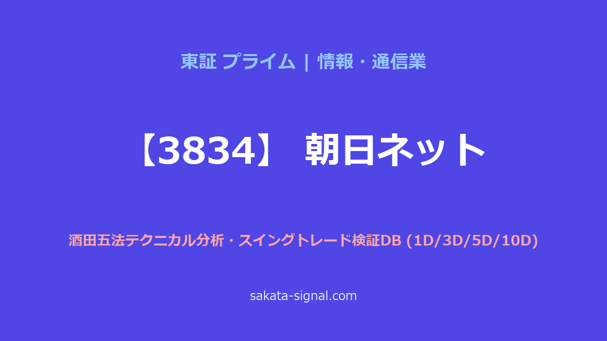 【3834】朝日ネット 酒田五法