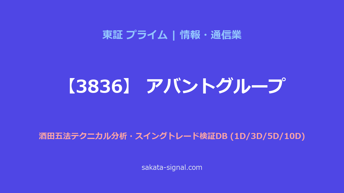 【3836】アバントグループ 酒田五法