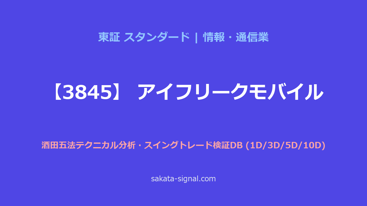 【3845】アイフリークモバイル 酒田五法