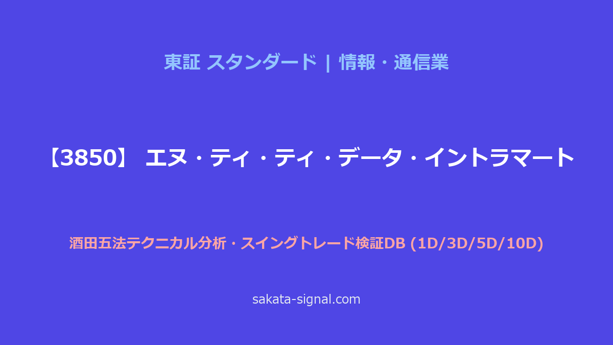 【3850】エヌ・ティ・ティ・データ・イントラマート 酒田五法