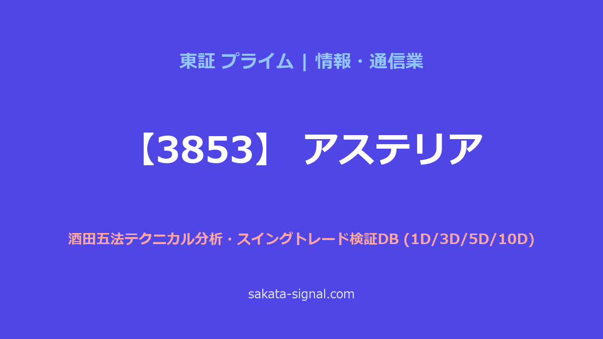 【3853】アステリア 酒田五法