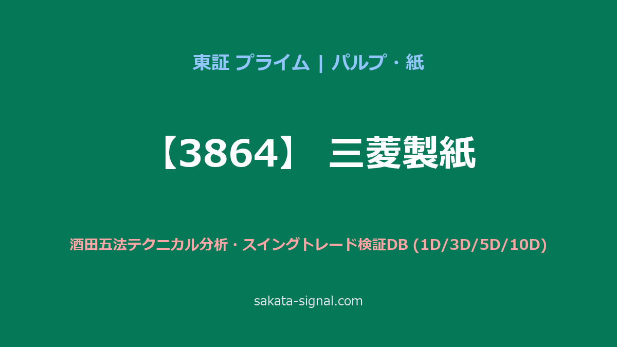 【3864】三菱製紙 酒田五法