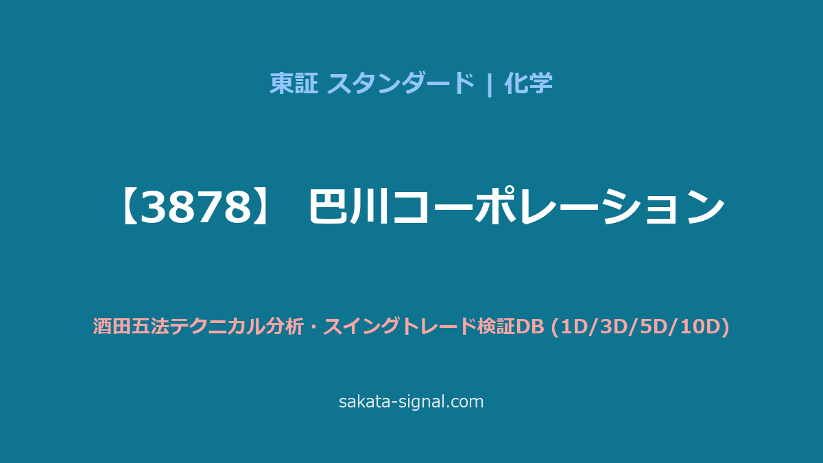 【3878】巴川コーポレーション 酒田五法