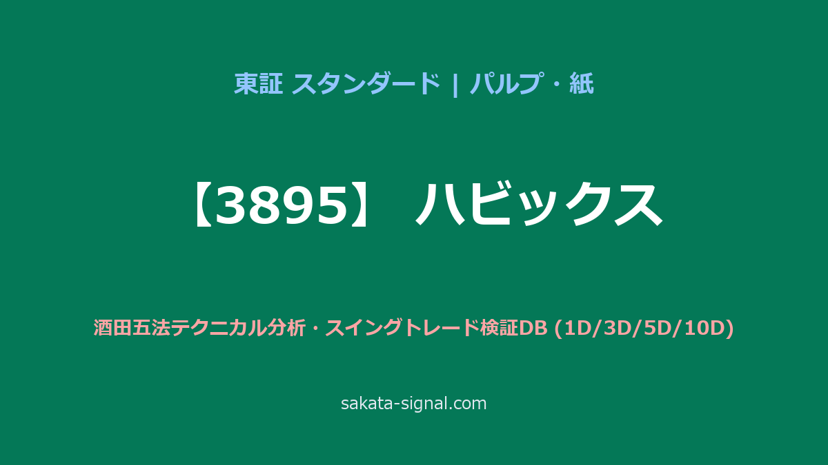 【3895】ハビックス 酒田五法