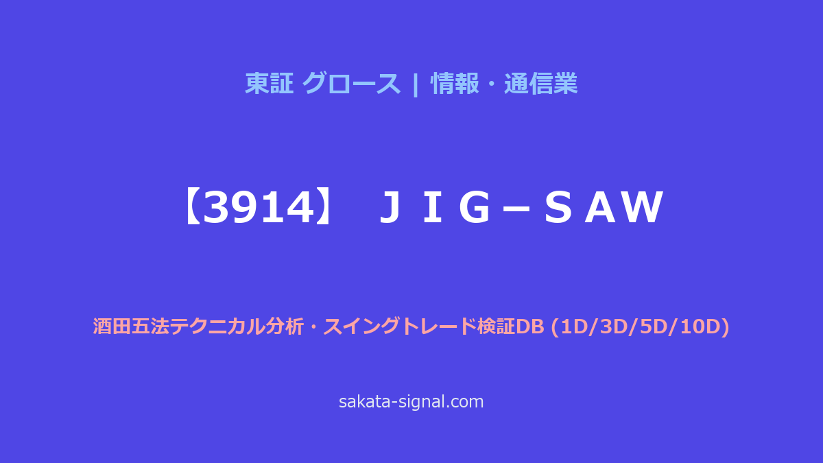 【3914】ＪＩＧ－ＳＡＷ 酒田五法