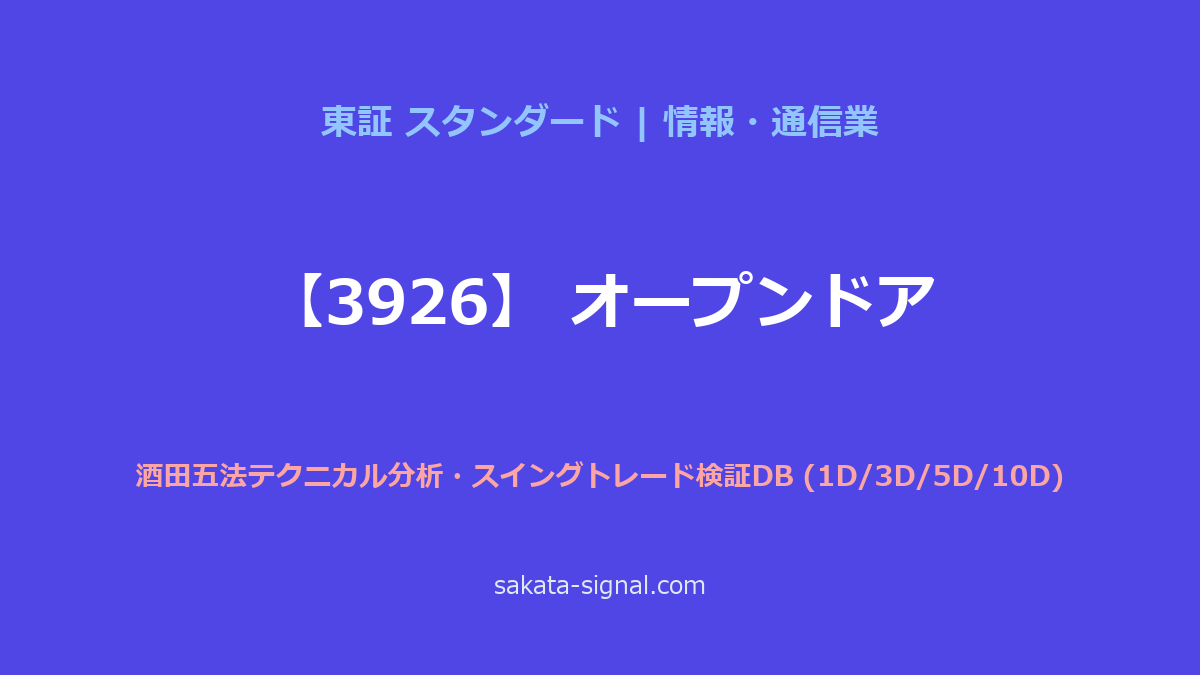 【3926】オープンドア 酒田五法