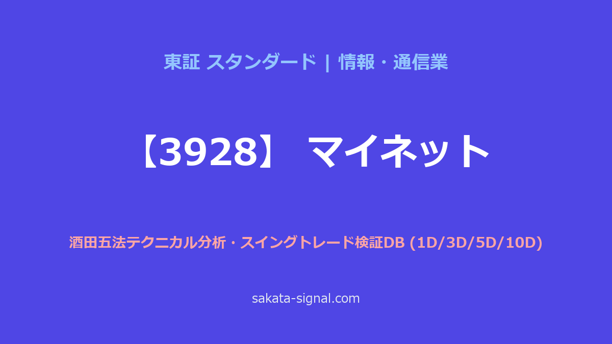 【3928】マイネット 酒田五法
