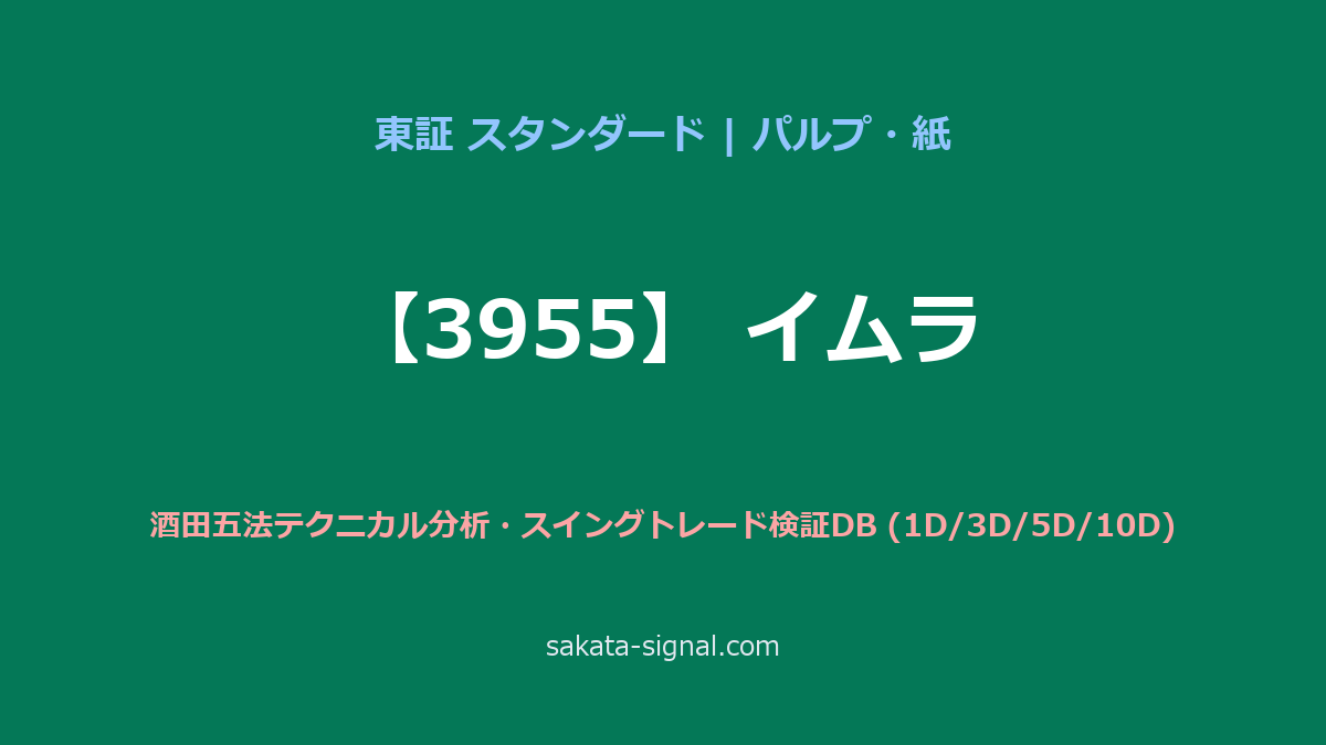 【3955】イムラ 酒田五法