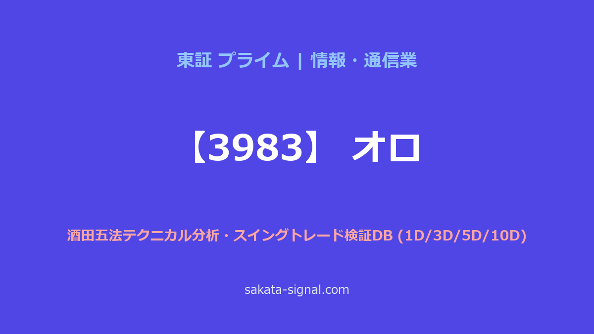 【3983】オロ 酒田五法
