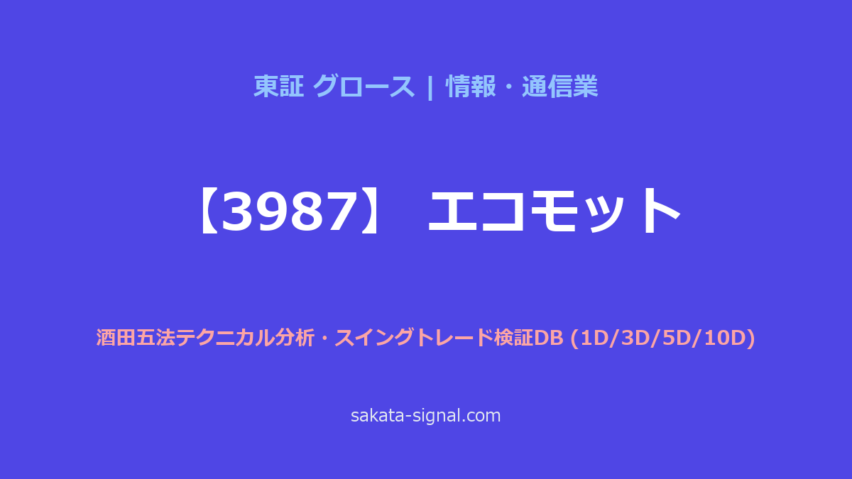 【3987】エコモット 酒田五法