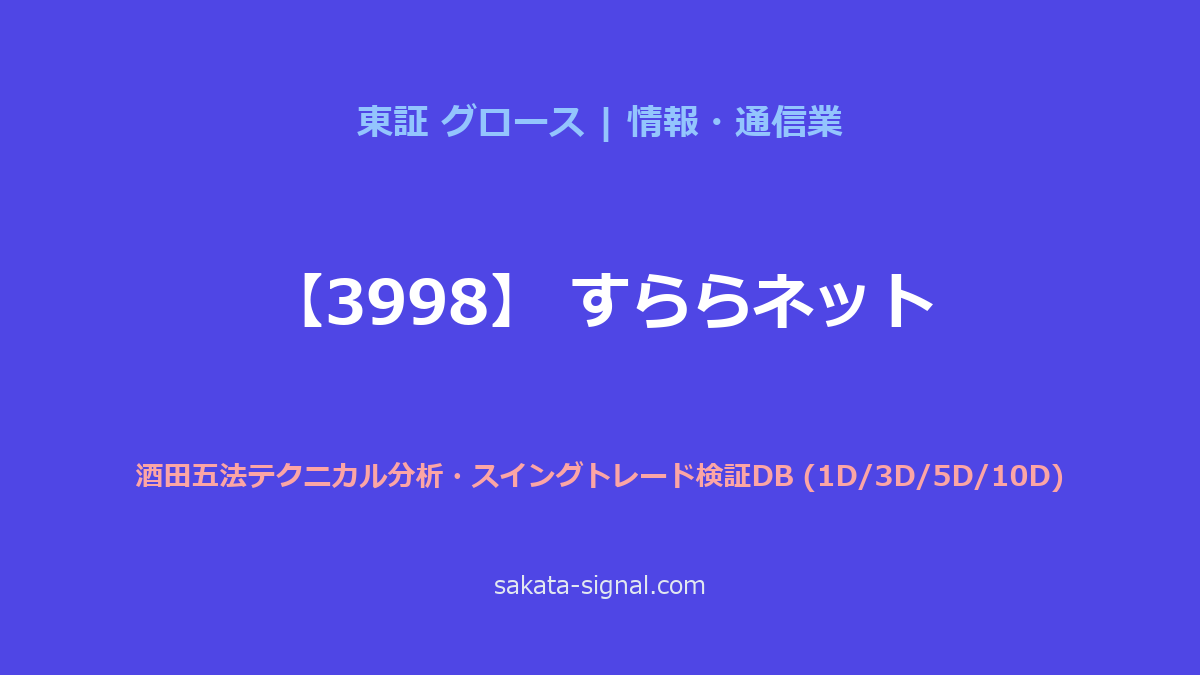 【3998】すららネット 酒田五法