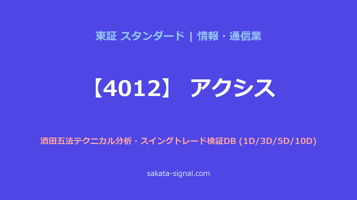 【4012】アクシス 酒田五法