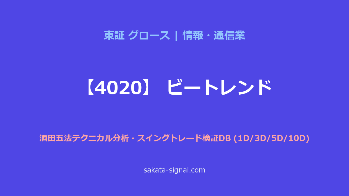 【4020】ビートレンド 酒田五法